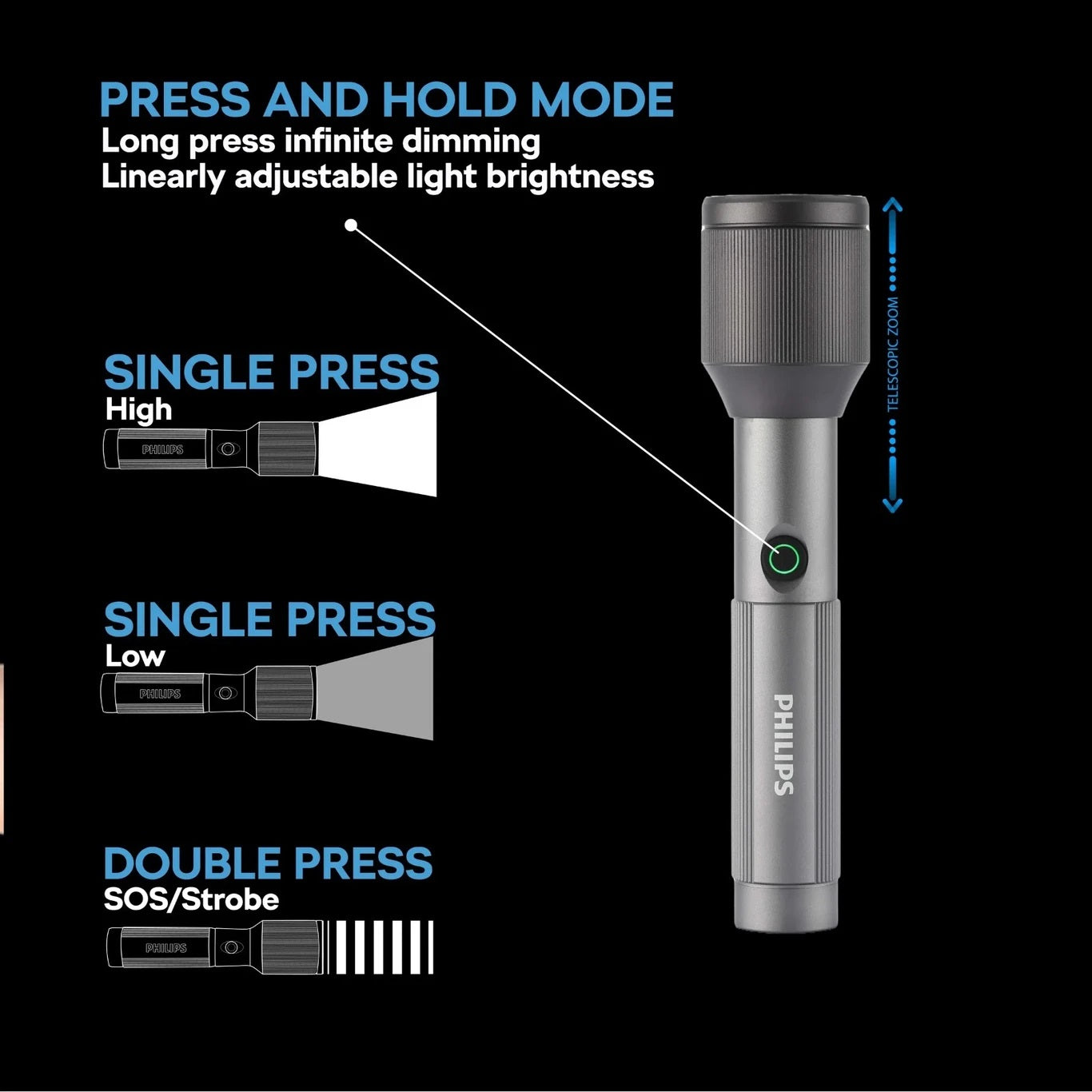 PHILIPS Aircraft Aluminium Alloy 22cms Zoom LED Rechargeable Flashlight – 1000Lumens, 900m Range, 2000mAh SFL2142C4/56 ( PACK OF 4 )