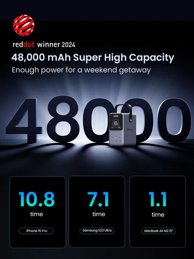 Advertisement for a device with 48,000 mAh capacity, featuring a Red Dot Award logo.