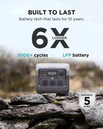 Portable power station on a stone surface with battery life and durability features highlighted.