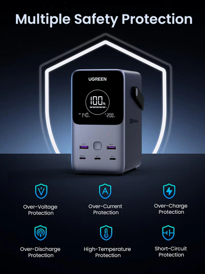 UGREEN power station with digital display on a dark background, featuring multiple safety protection icons.